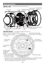 Предварительный просмотр 15 страницы Panasonic WV-S2511LN Important Information Manual