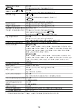 Preview for 15 page of Panasonic WV-S4176 Basic Information