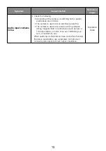 Preview for 13 page of Panasonic WV-S4551L Basic Information