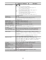 Preview for 32 page of Panasonic WV-S6111 Important Information Manual