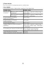 Preview for 24 page of Panasonic WV-S6530N Important Information Manual