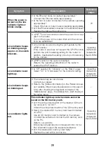 Preview for 28 page of Panasonic WV-S6530N Important Information Manual