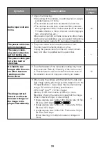 Preview for 29 page of Panasonic WV-S6530N Important Information Manual