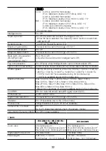 Preview for 32 page of Panasonic WV-S6530N Important Information Manual