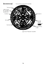 Preview for 16 page of Panasonic WV-S8530N Important Information Manual