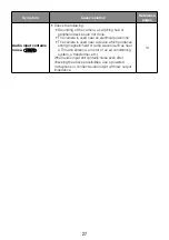 Preview for 27 page of Panasonic WV-S8530N Important Information Manual