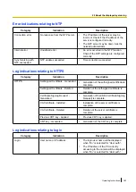 Предварительный просмотр 183 страницы Panasonic WV-SBV111M Operating Instructions Manual