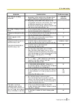 Предварительный просмотр 191 страницы Panasonic WV-SBV111M Operating Instructions Manual