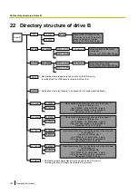 Предварительный просмотр 196 страницы Panasonic WV-SBV111M Operating Instructions Manual