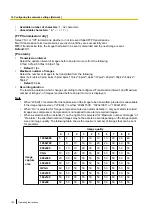 Preview for 130 page of Panasonic WV-SBV131M Operating Instructions Manual