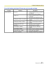 Предварительный просмотр 185 страницы Panasonic WV-SBV131M Operating Instructions Manual