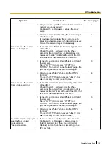 Предварительный просмотр 189 страницы Panasonic WV-SBV131M Operating Instructions Manual