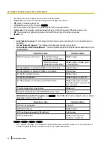 Preview for 56 page of Panasonic WV-SC380 Series Operating Instructions Manual