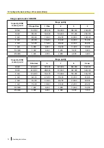 Preview for 70 page of Panasonic WV-SC380 Series Operating Instructions Manual