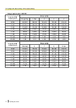 Preview for 72 page of Panasonic WV-SC380 Series Operating Instructions Manual