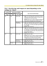 Предварительный просмотр 75 страницы Panasonic WV-SC380 Series Operating Instructions Manual