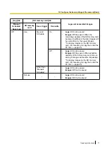 Preview for 77 page of Panasonic WV-SC380 Series Operating Instructions Manual