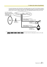 Preview for 173 page of Panasonic WV-SC380 Series Operating Instructions Manual