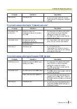 Preview for 217 page of Panasonic WV-SC387 Operating Instructions Manual