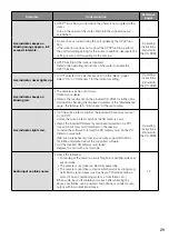 Предварительный просмотр 29 страницы Panasonic WV-SC387A Installation Manual