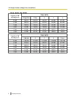 Preview for 74 page of Panasonic WV-SC588 Operating Instructions Manual