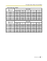 Preview for 75 page of Panasonic WV-SC588 Operating Instructions Manual