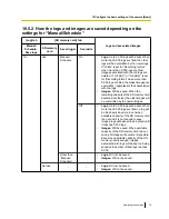 Preview for 79 page of Panasonic WV-SC588 Operating Instructions Manual