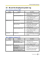 Preview for 209 page of Panasonic WV-SC588 Operating Instructions Manual