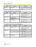 Preview for 210 page of Panasonic WV-SC588 Operating Instructions Manual