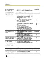 Preview for 220 page of Panasonic WV-SC588 Operating Instructions Manual