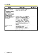 Preview for 224 page of Panasonic WV-SC588 Operating Instructions Manual