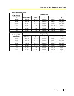 Preview for 65 page of Panasonic WV-SF138 Operating Instructions Manual