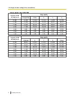 Preview for 72 page of Panasonic WV-SF430 Series Operating Instructions Manual