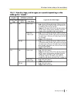 Preview for 81 page of Panasonic WV-SF430 Series Operating Instructions Manual