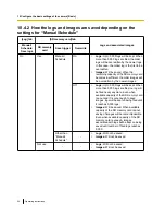 Preview for 82 page of Panasonic WV-SF430 Series Operating Instructions Manual