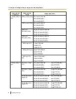 Preview for 88 page of Panasonic WV-SF430 Series Operating Instructions Manual