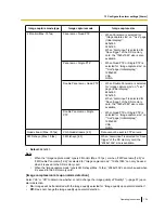 Preview for 129 page of Panasonic WV-SF430 Series Operating Instructions Manual