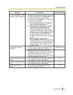 Preview for 215 page of Panasonic WV-SF430 Series Operating Instructions Manual