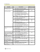 Preview for 216 page of Panasonic WV-SF430 Series Operating Instructions Manual