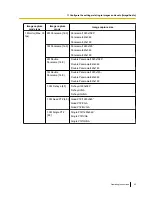 Preview for 93 page of Panasonic WV-SF438 Operating Instructions Manual