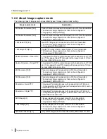 Предварительный просмотр 10 страницы Panasonic WV-SF448 Operating Instructions Manual