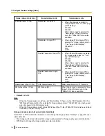 Preview for 134 page of Panasonic WV-SF448 Operating Instructions Manual