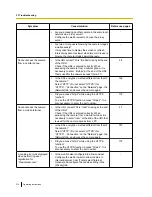 Preview for 216 page of Panasonic WV-SF448 Operating Instructions Manual