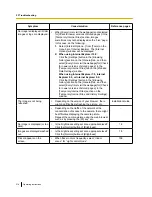 Preview for 218 page of Panasonic WV-SF448 Operating Instructions Manual