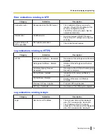 Preview for 199 page of Panasonic WV-SF538 Operating Instructions Manual