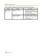 Preview for 200 page of Panasonic WV-SF538 Operating Instructions Manual