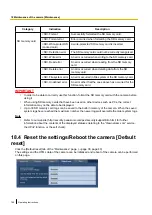 Предварительный просмотр 180 страницы Panasonic WV-SFN110 Operating Instructions Manual