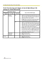 Preview for 74 page of Panasonic WV-SFN310 Operating Instructions Manual