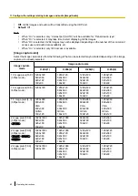 Preview for 80 page of Panasonic WV-SFN310A Operating Instructions Manual