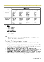 Preview for 81 page of Panasonic WV-SFN310A Operating Instructions Manual